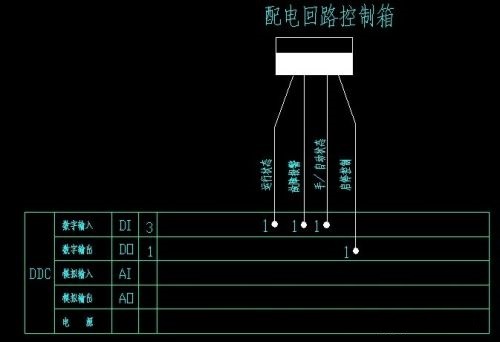 BAS系統(tǒng)主要控制什么(圖2)