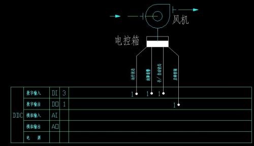 BAS系統(tǒng)主要控制什么(圖1)
