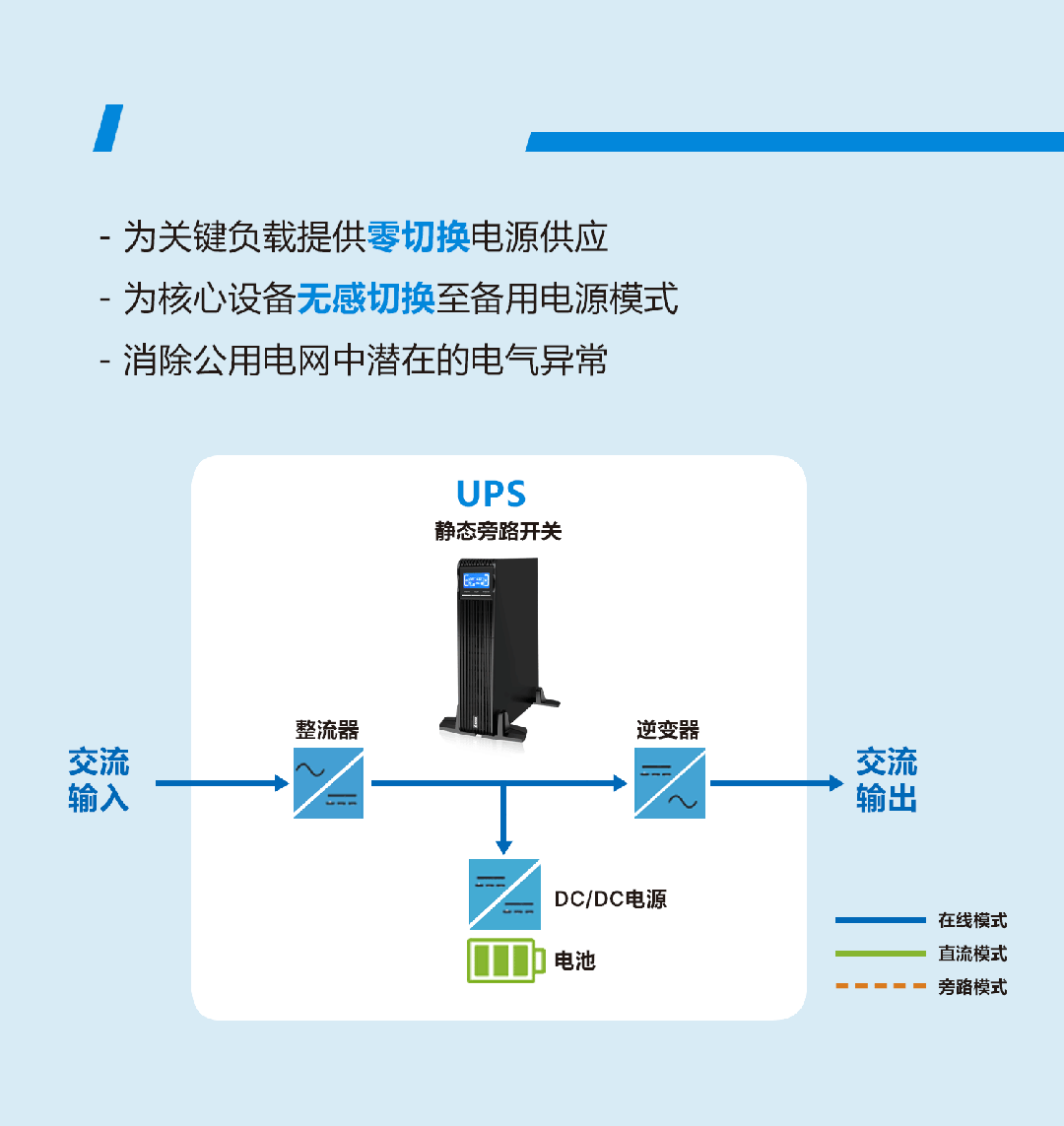 臺達Amplon RT Gen3 系列UPS的競爭實力(圖1)